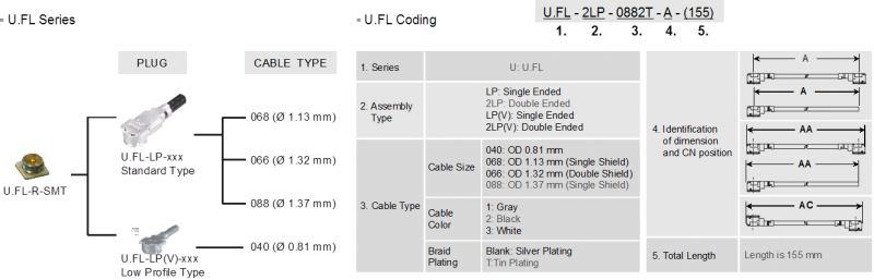 U.FL Series - GTT USA