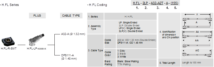 U.FL Coding - GTT USA