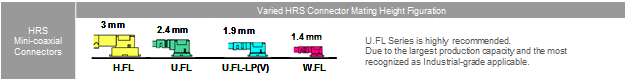 Hirose Mini-coaxial Connector Cable Assembly for Varied Applications - GTT USA