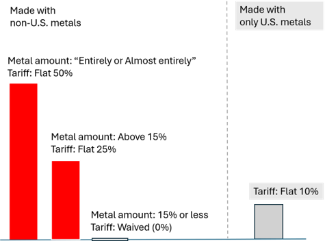 Tariffs and Custom Declaration Assistance - GTT USA